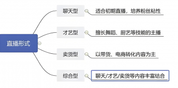 哪些类型的主播更受抖音平台支持？